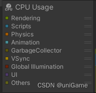 CPU Usage