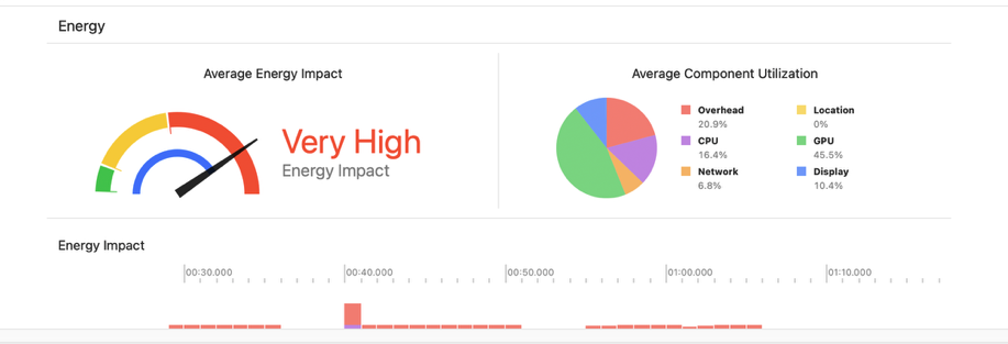 Performance Optimization